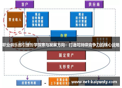 职业俱乐部引援哲学探索与发展方向：打造可持续竞争力的核心战略