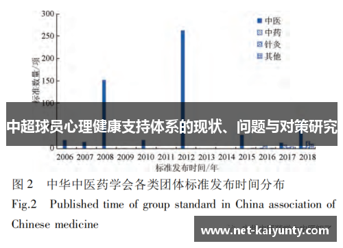 中超球员心理健康支持体系的现状、问题与对策研究