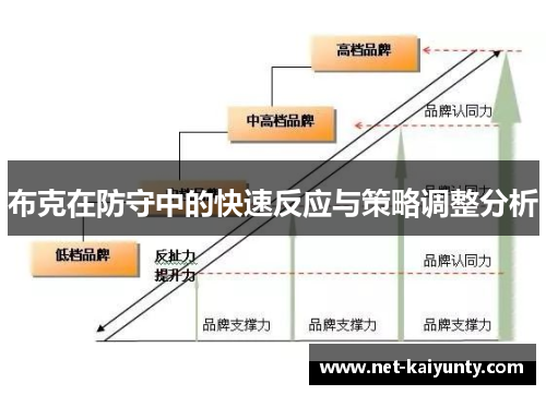 布克在防守中的快速反应与策略调整分析