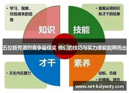 五位新秀激烈竞争最佳奖 他们的技巧与实力谁能脱颖而出