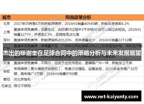 杰出的穆谢奎在足球合同中的策略分析与未来发展展望