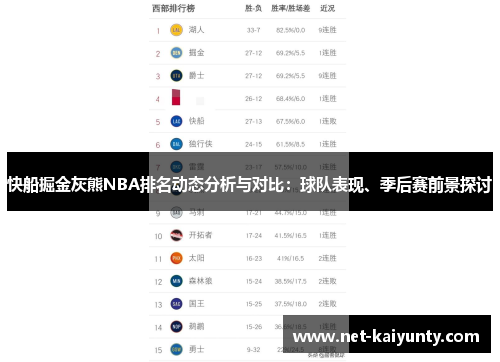 快船掘金灰熊NBA排名动态分析与对比：球队表现、季后赛前景探讨