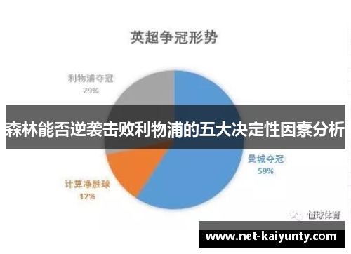 森林能否逆袭击败利物浦的五大决定性因素分析