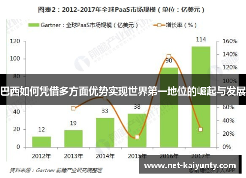 巴西如何凭借多方面优势实现世界第一地位的崛起与发展