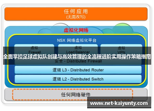 全面掌控足球虚拟队创建与高效管理的全流程进阶实用操作策略指南 全面掌控足球虚拟队创建与高效管理的全流程进阶实用操作策略指南